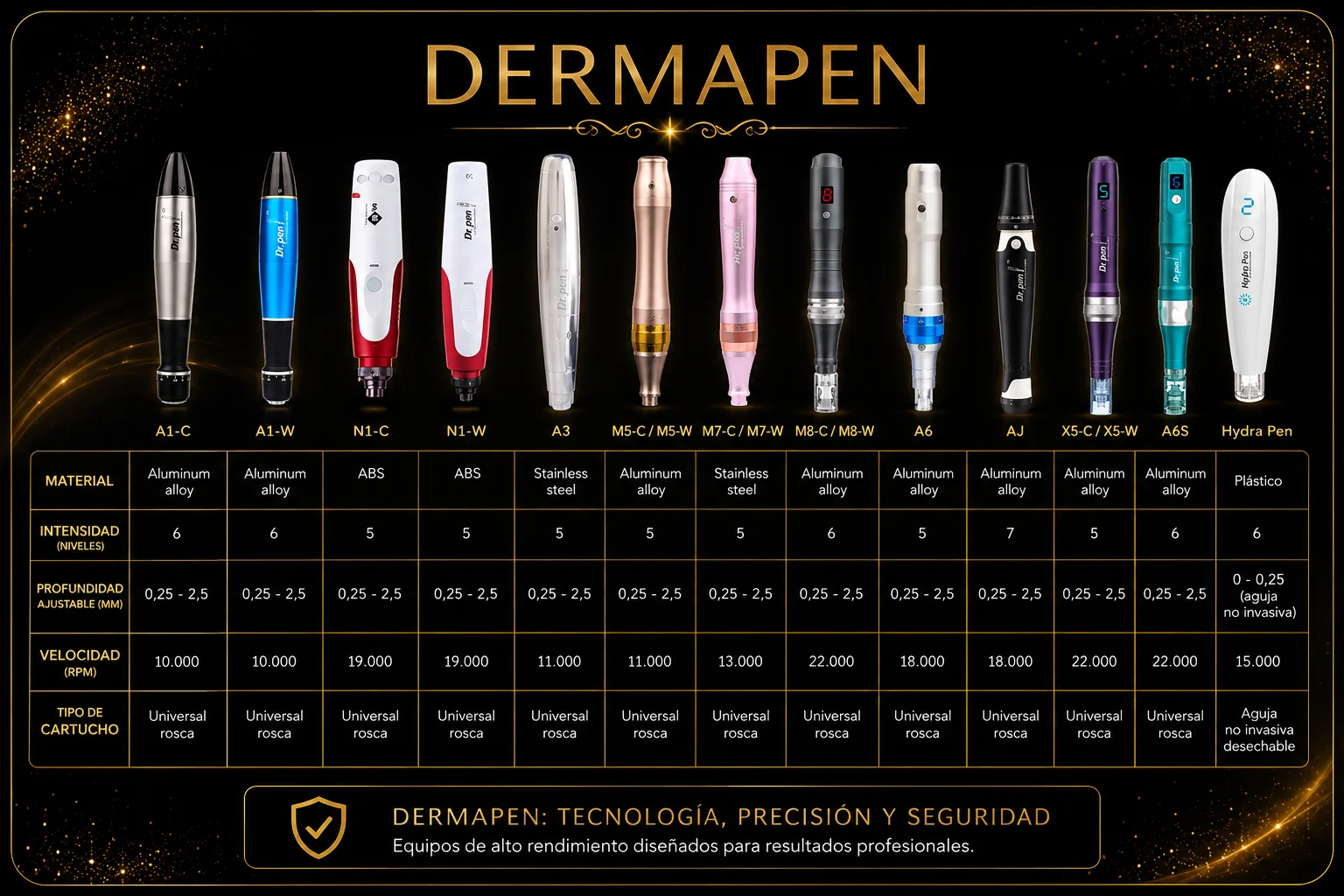 Comparativa de dispositivos dermapen del mercado